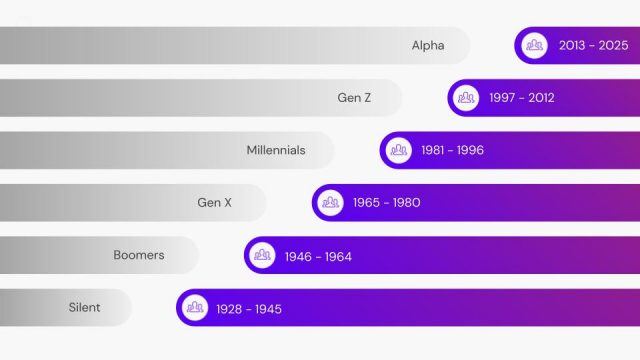 How to Market to the Gen-Z Consumer GEN_SPLIT