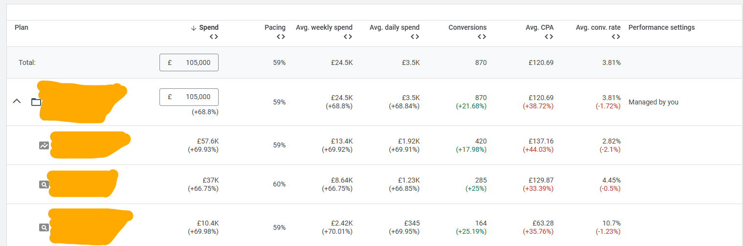 Unlocking Search Performance with SA360 Forecasting Image%203%20 %20SA360%20Blog png