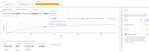 Unlocking Search Performance with SA360 Forecasting SA360%20BLOG IMAGE%203 png